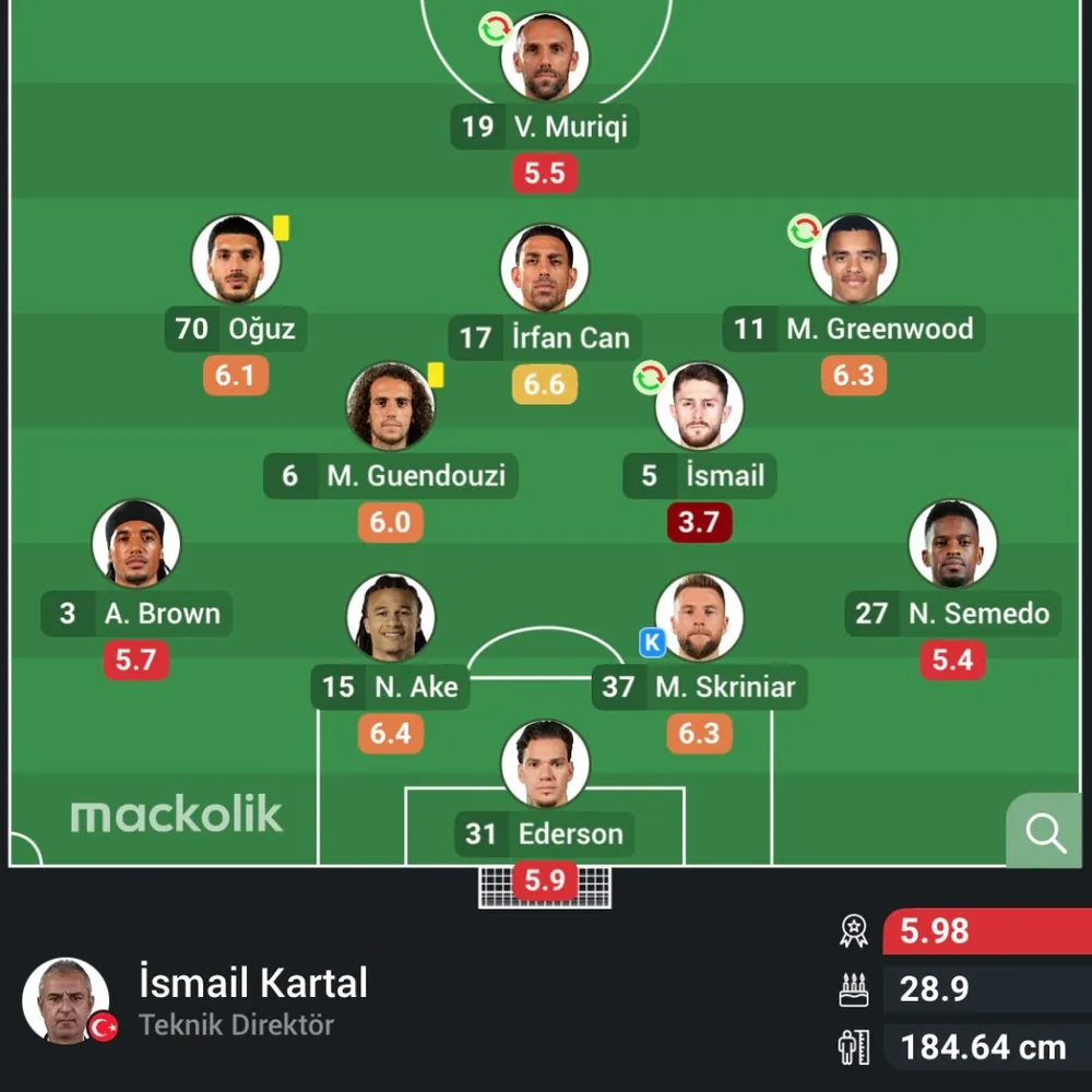 Fenerbahçe Oyuncularının Aston Villa Maçı Performans Reytingleri Açıklandı