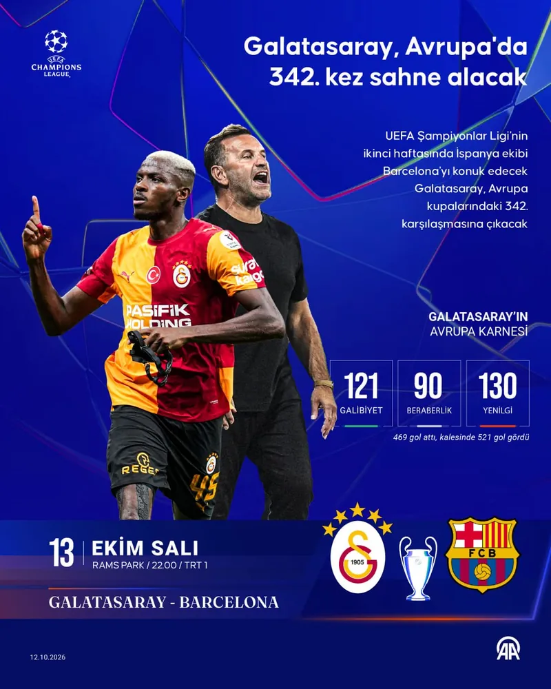Galatasaray, Şampiyonlar Ligi’nde Barcelona Karşısında Sahaya Çıkıyor